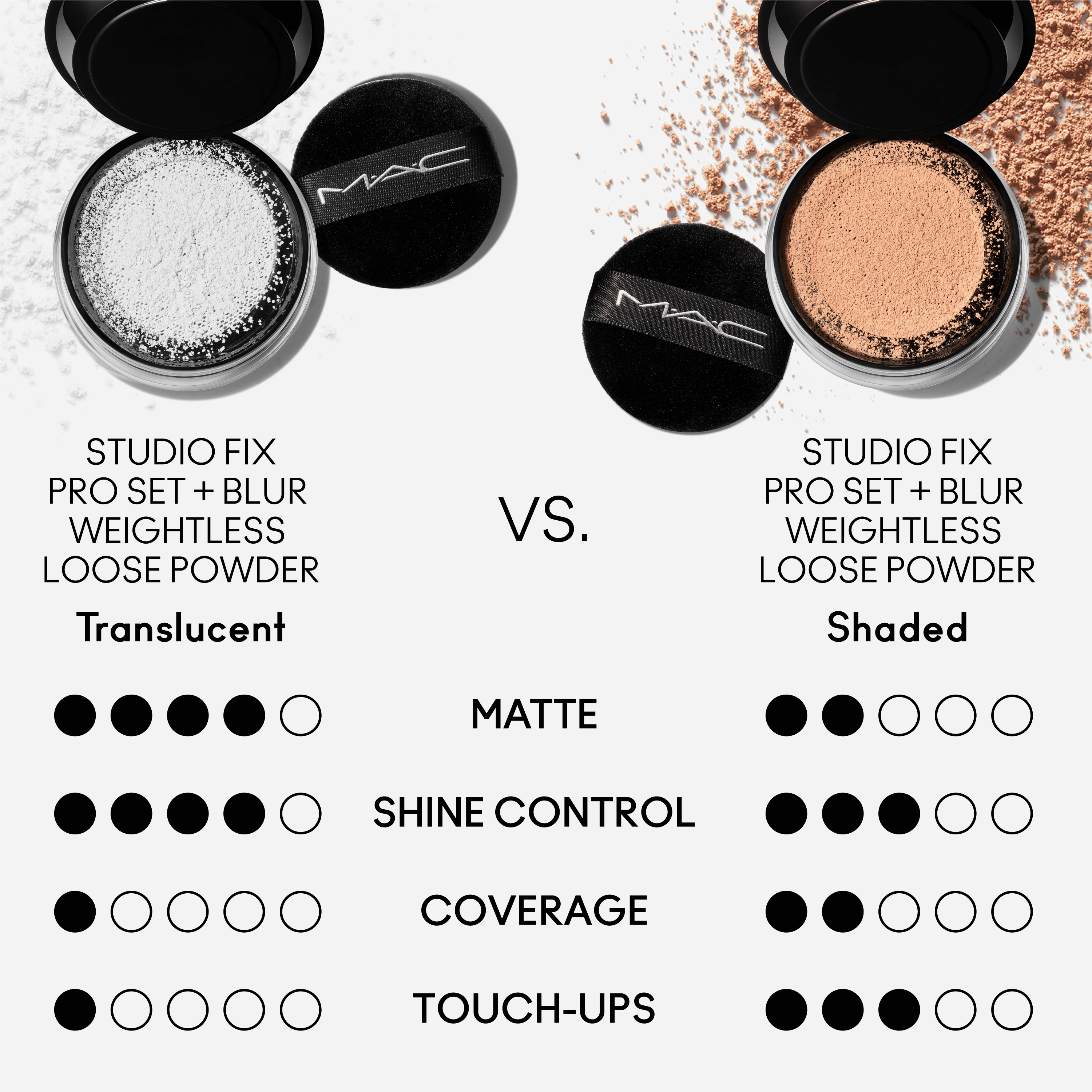 Studio Fix Pro Set + Blur Weightless Loose Powder | Fresh Daily Favorite
