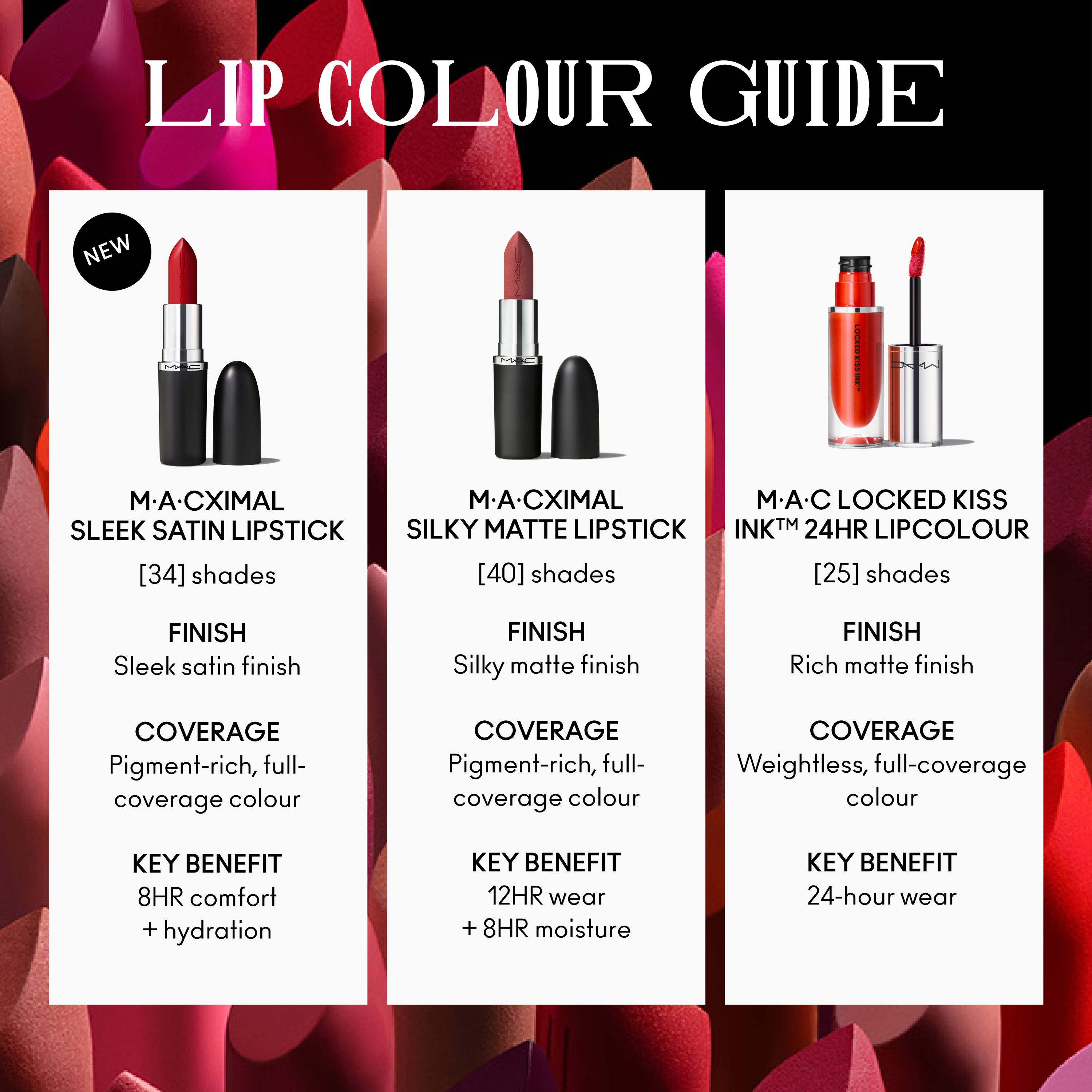 M·A·Cximal Sleek Satin Lipstick / Mini M·A·C | Fresh Routine Favorite
