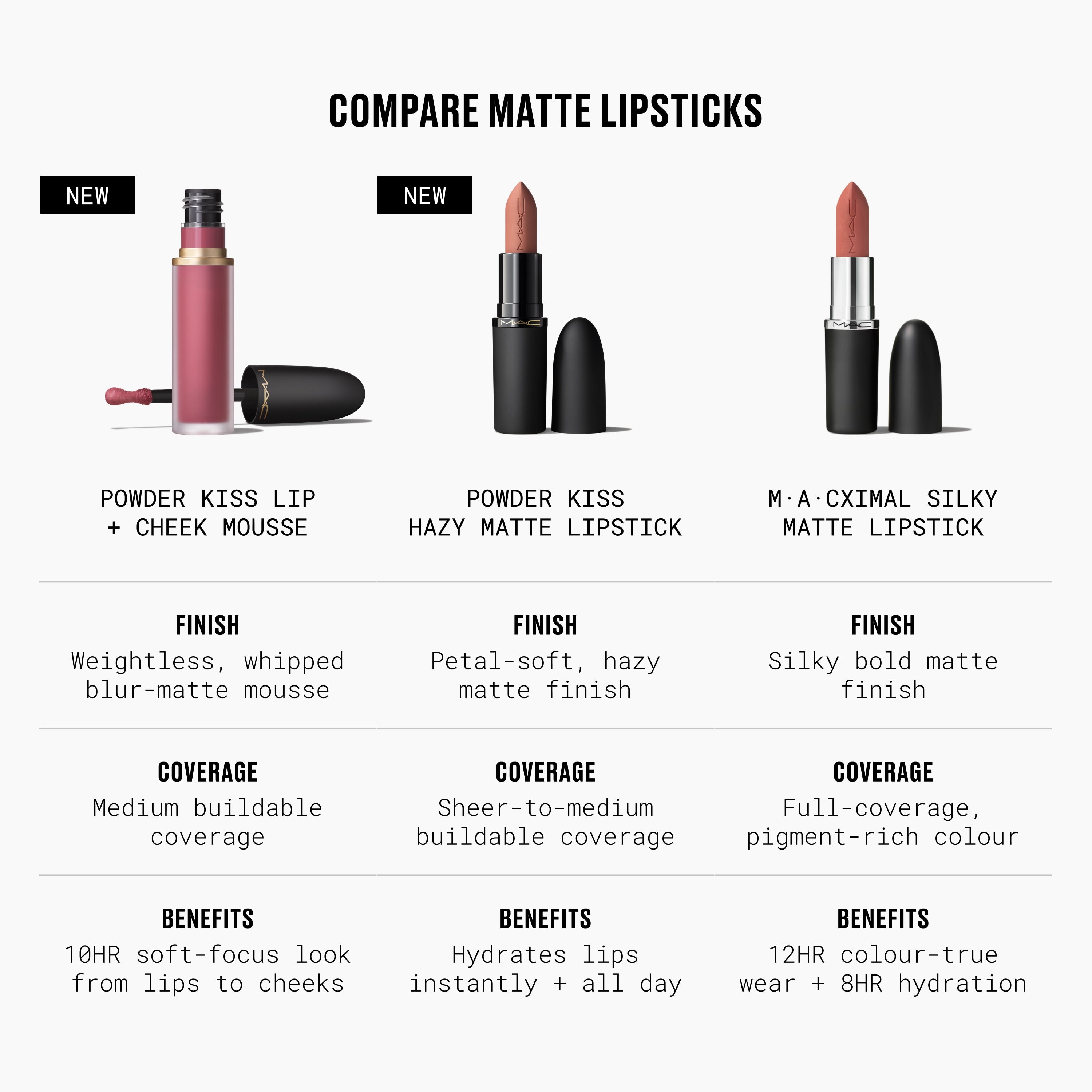 Powder Kiss Hazy Matte Lipstick | Fresh Routine Favorite