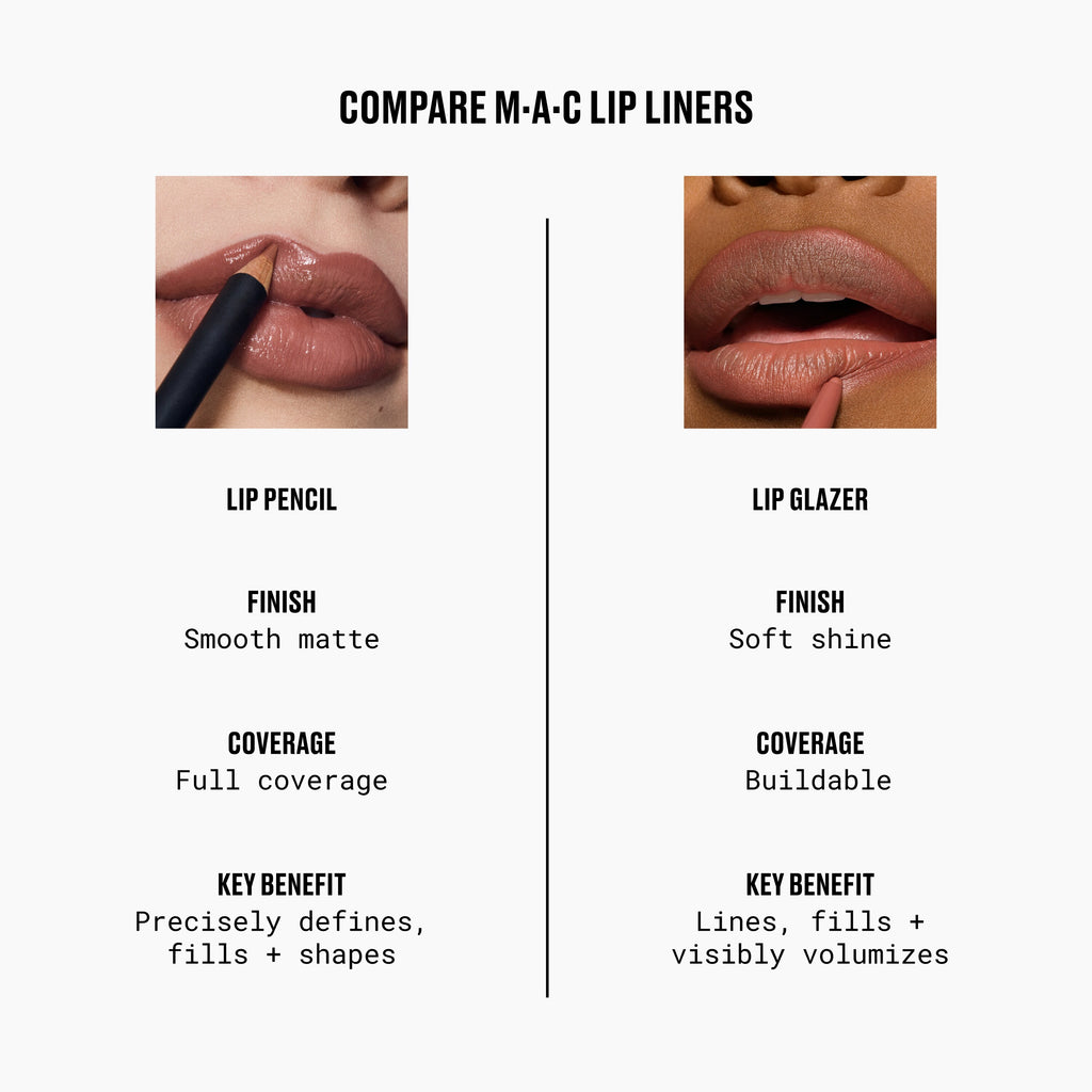 Lipglazer Glossy Liner | Fresh Routine Favorite
