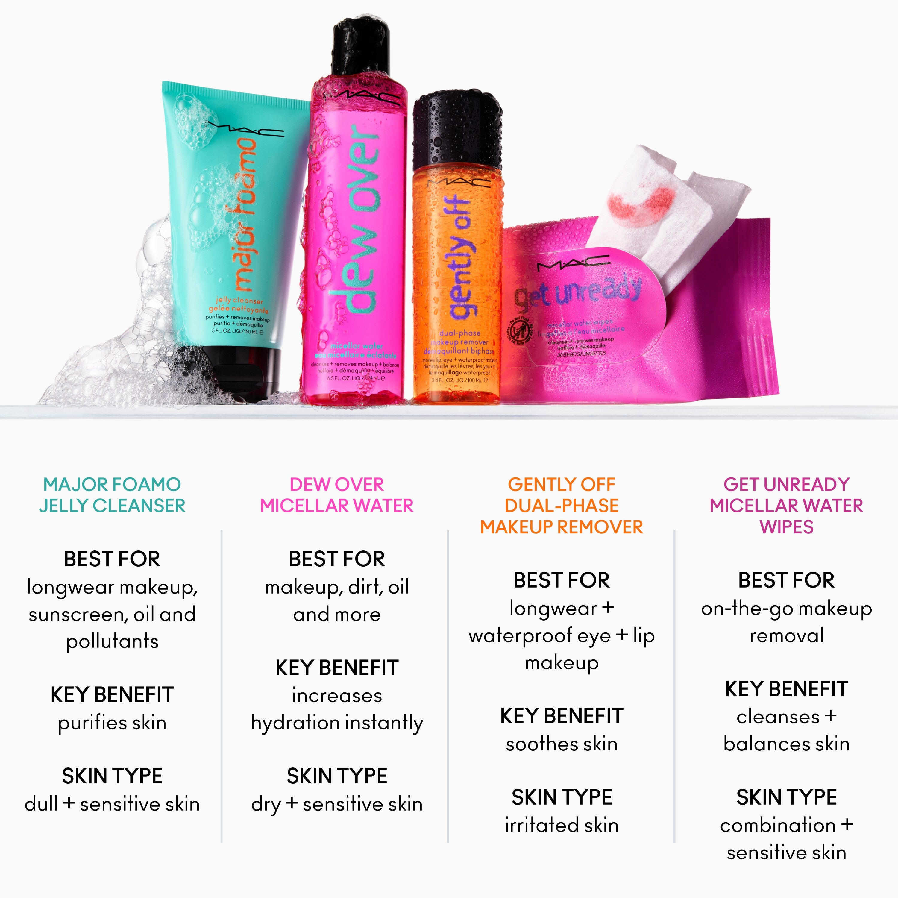 Major Foamo Jelly Cleanser | Fresh Routine Favorite