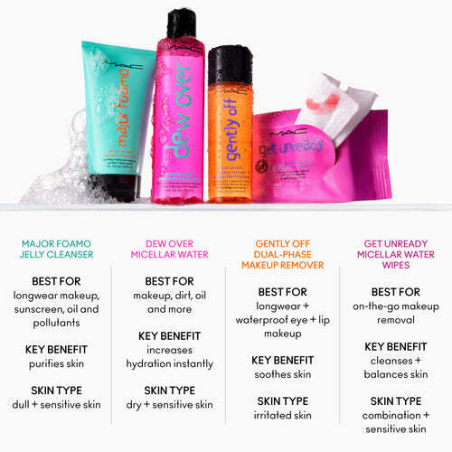 Dew Over Micellar Water | Fresh Daily Favorite