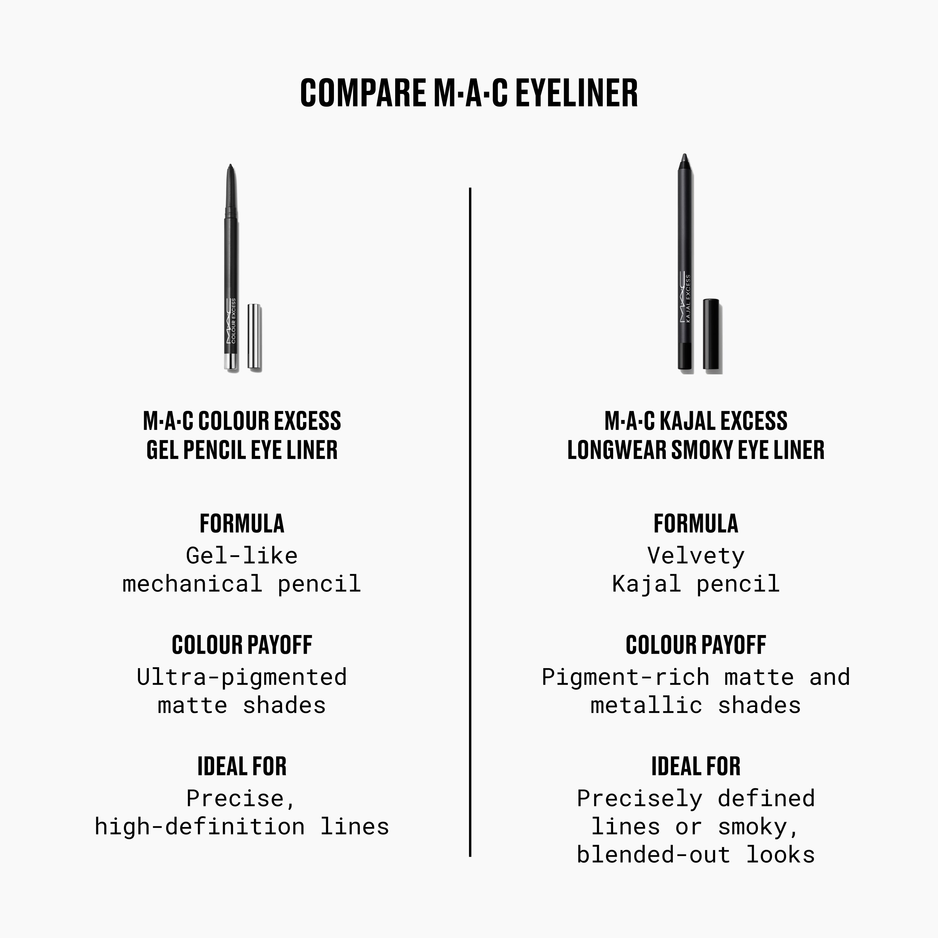 M·A·C Kajal Excess Longwear Smoky Eye Liner | Fresh Daily Favorite