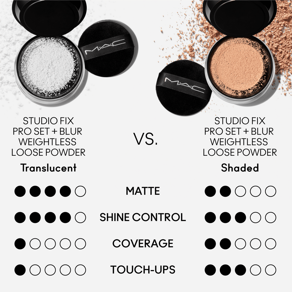 Studio Fix Pro Set + Blur Weightless Loose Powder | Fresh Daily Favorite